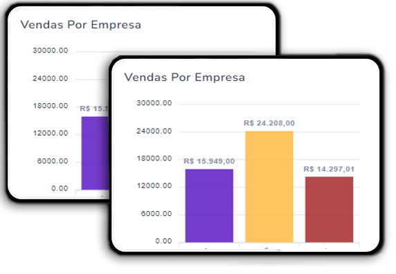 Funcionalidades imagem